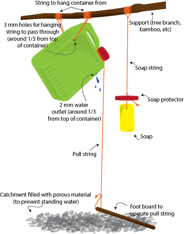 EDN147 figure 2 Tippy Tap Illustration